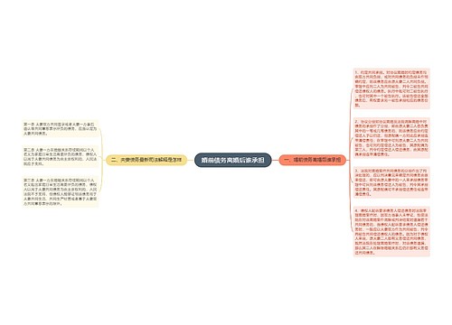 婚前债务离婚后谁承担