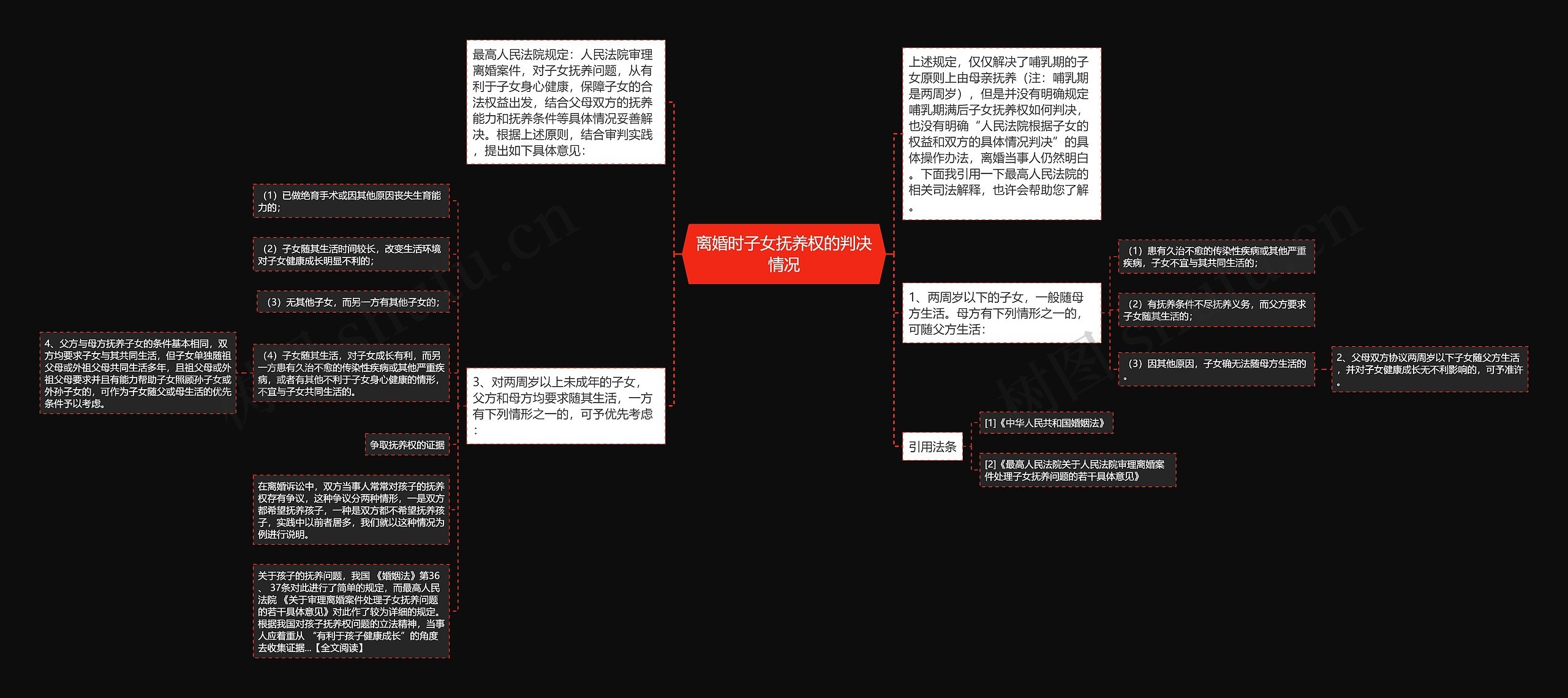 离婚时子女抚养权的判决情况思维导图