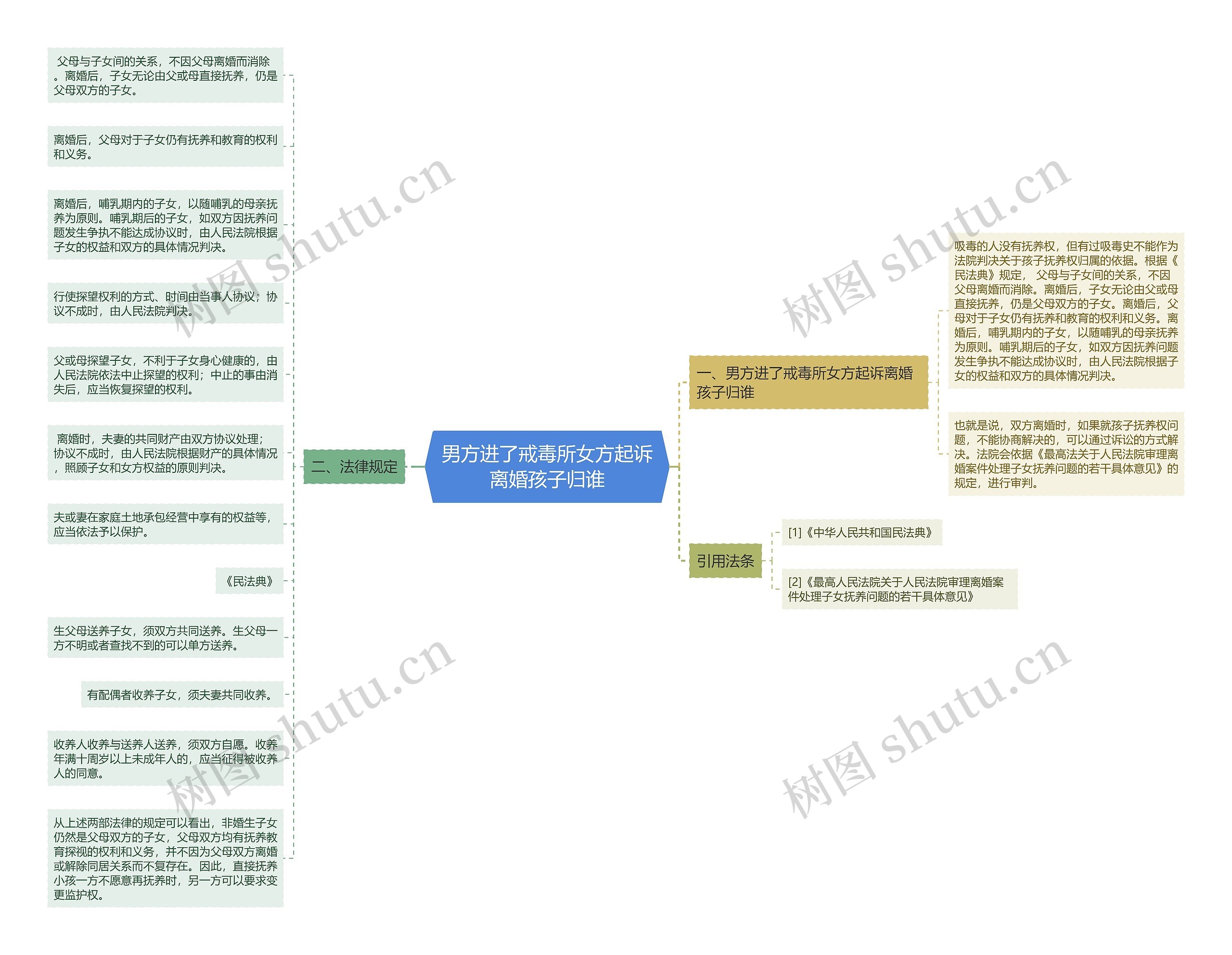 男方进了戒毒所女方起诉离婚孩子归谁 男方进了戒毒所女方起诉离婚孩子归谁