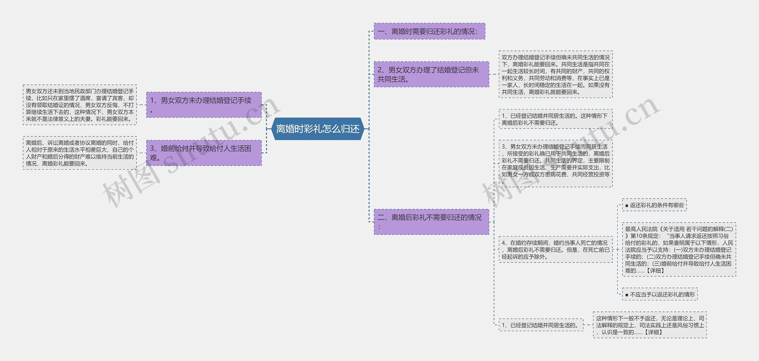 离婚时彩礼怎么归还 离婚时彩礼怎么归还