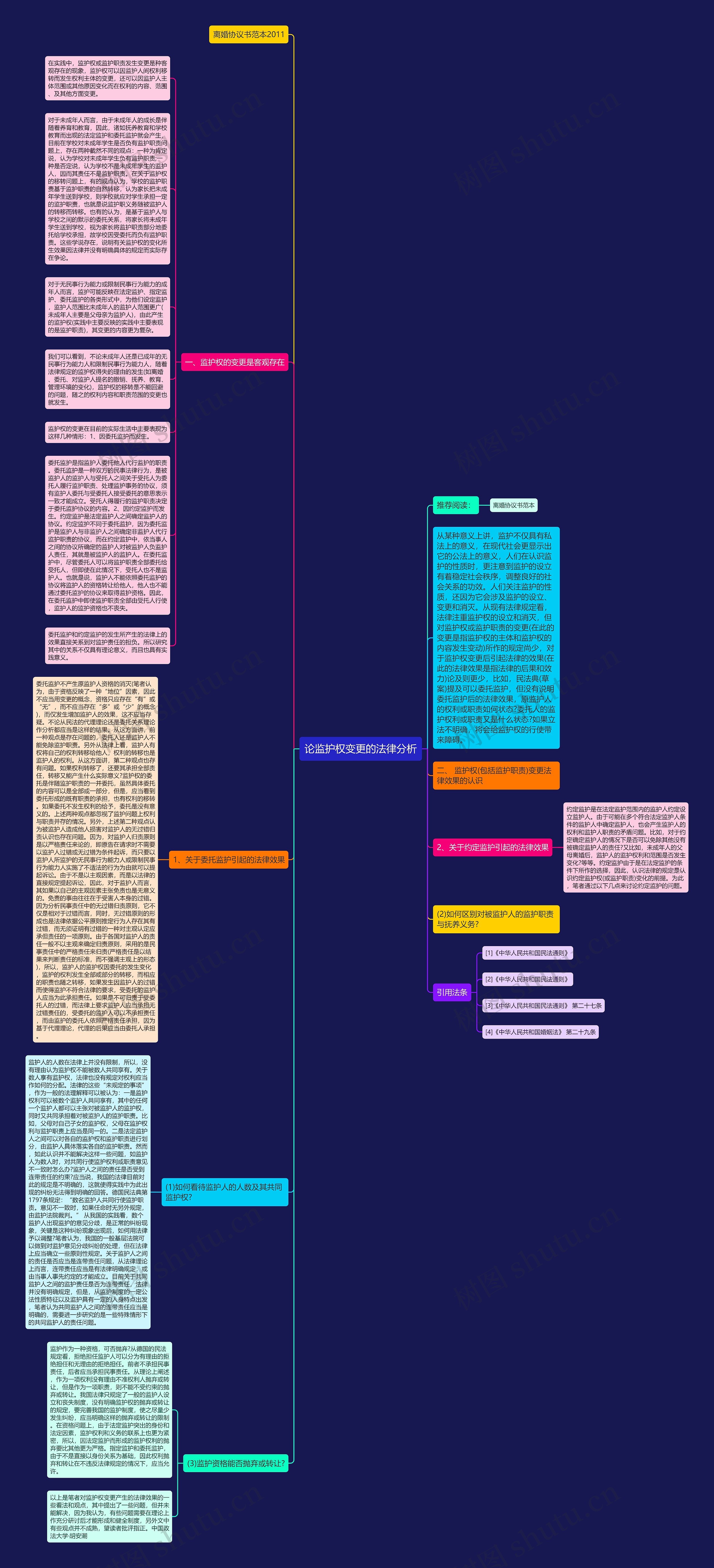 论监护权变更的法律分析思维导图