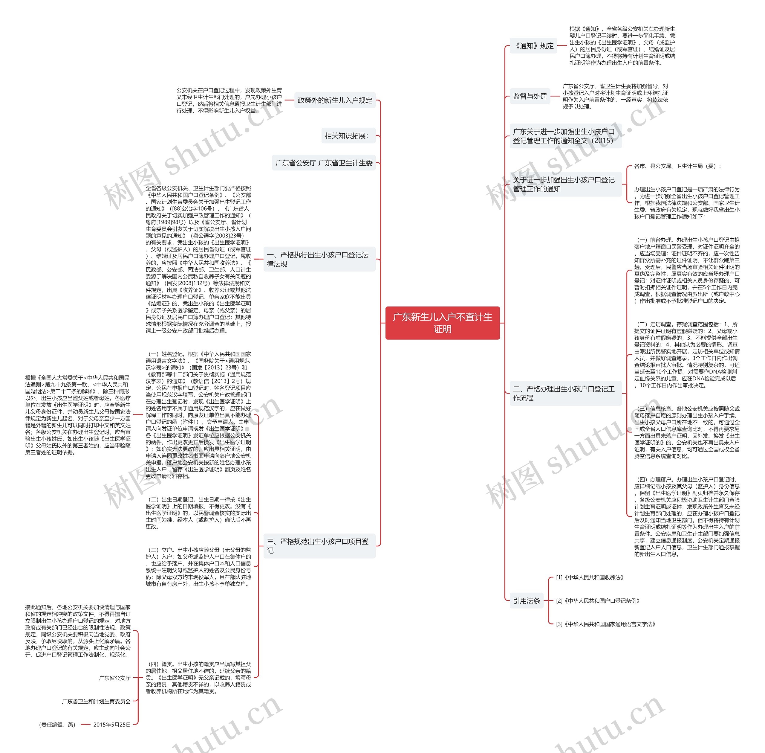 广东新生儿入户不查计生证明思维导图