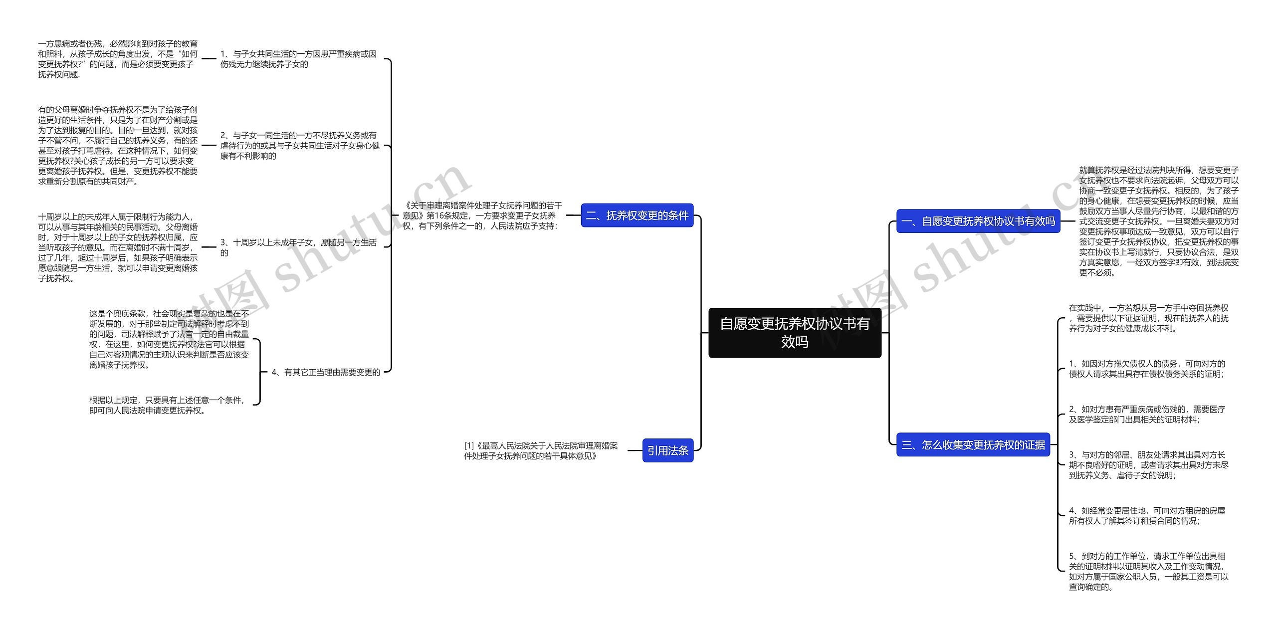 自愿变更抚养权协议书有效吗