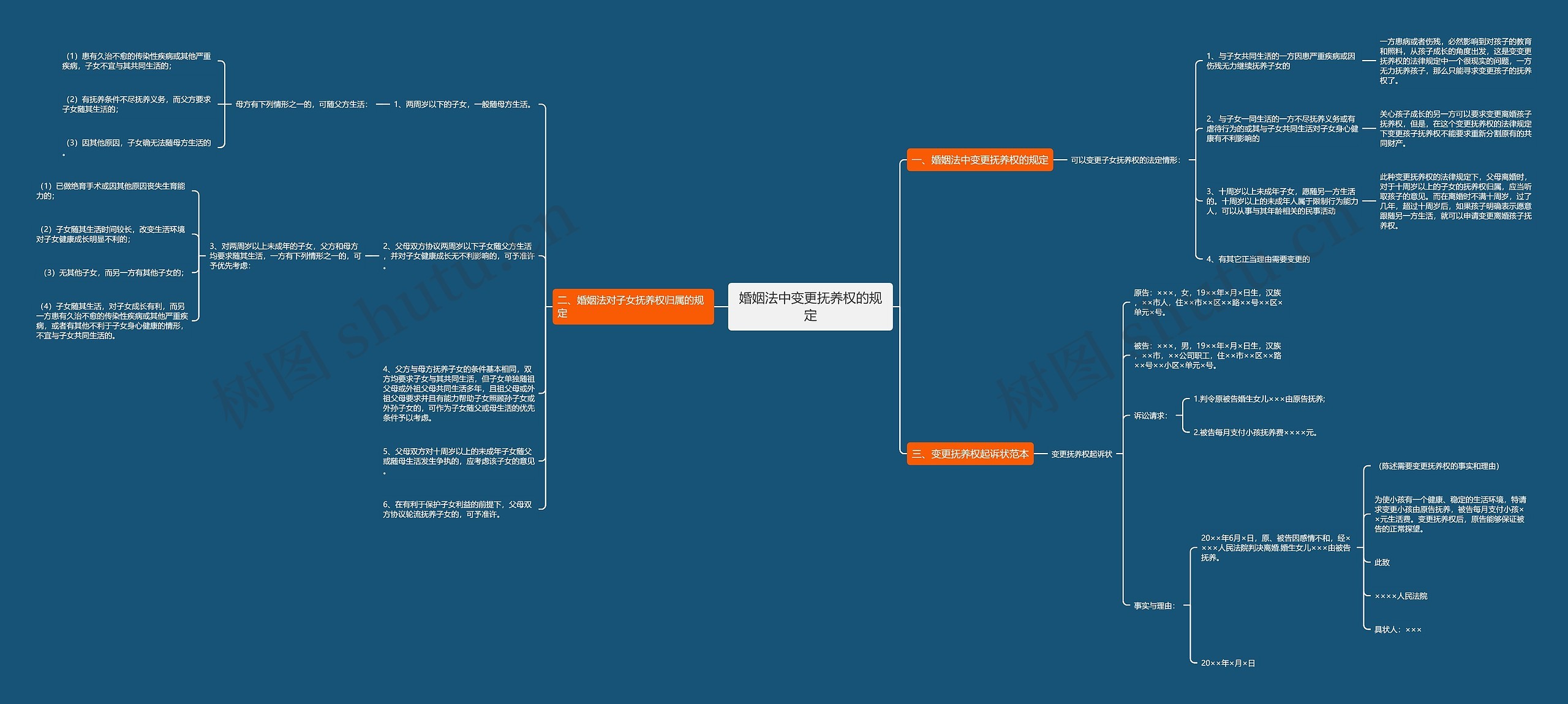 婚姻法中变更抚养权的规定 婚姻法中变更抚养权的规定