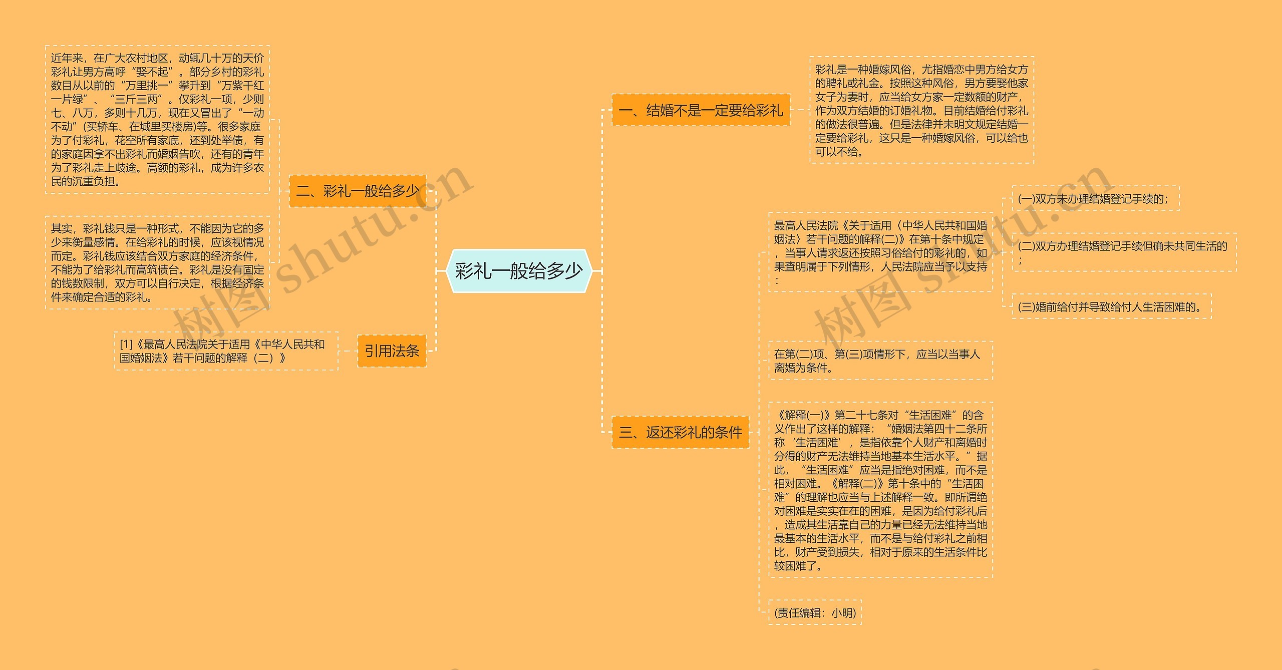 彩礼一般给多少