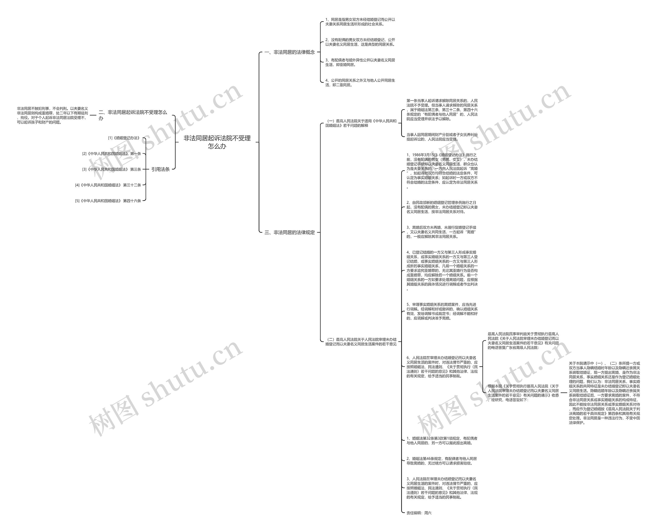 非法同居起诉法院不受理怎么办思维导图