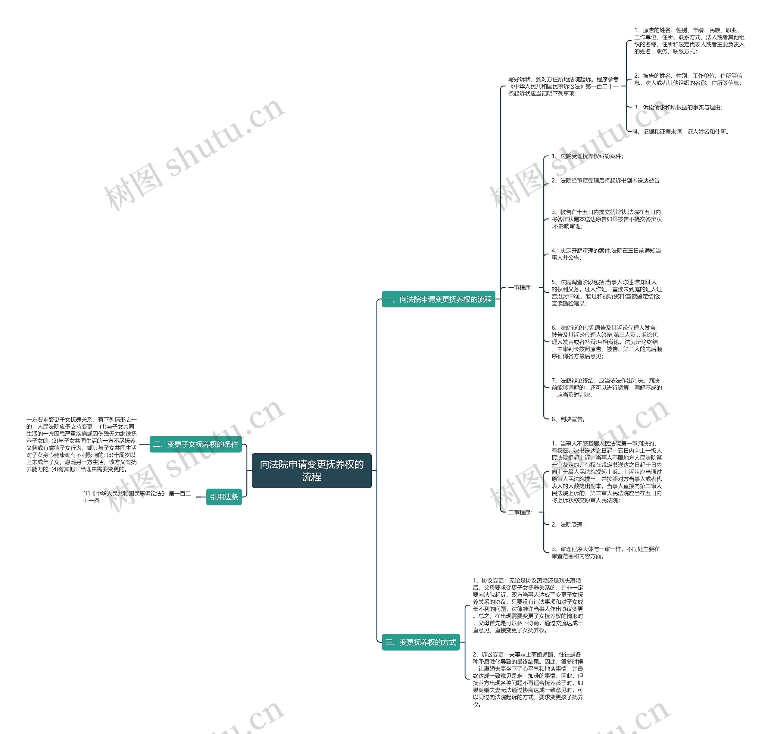 向法院申请变更抚养权的流程 向法院申请变更抚养权的流程
