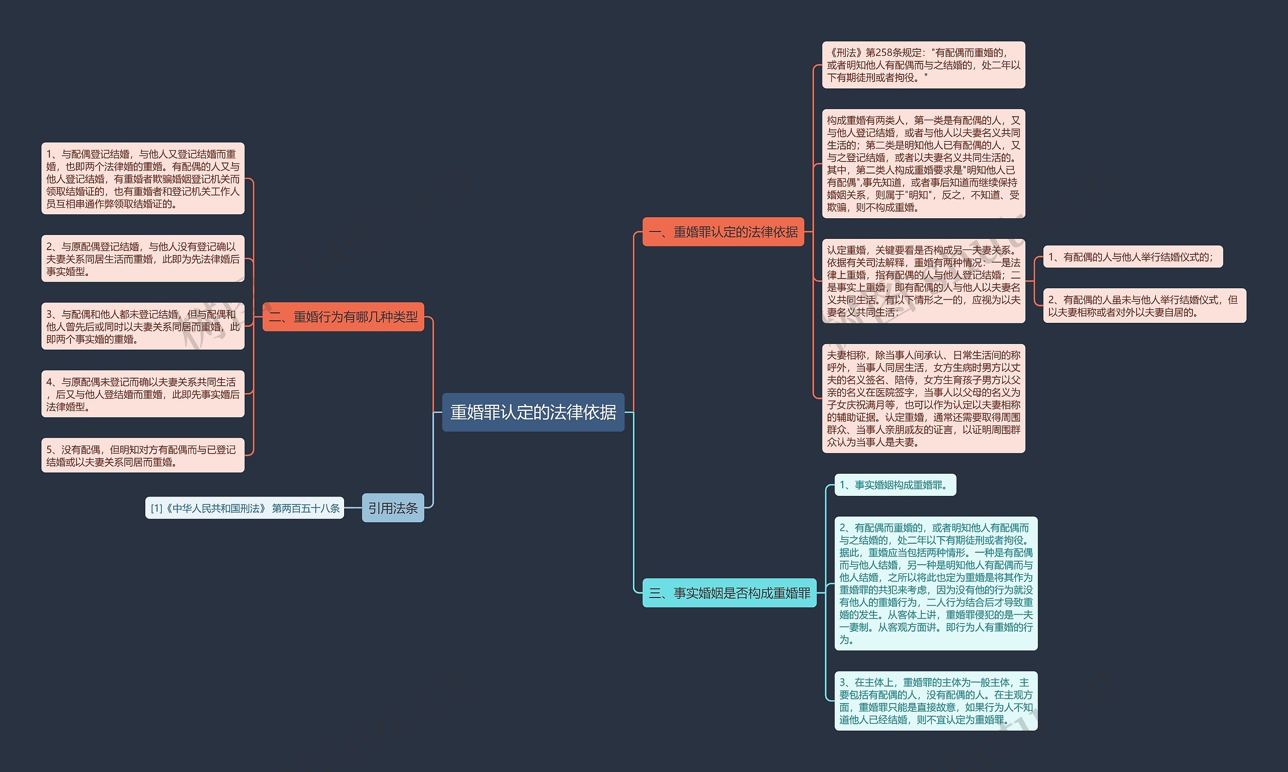 重婚罪认定的法律依据 重婚罪认定的法律依据