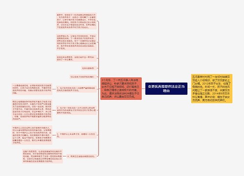 变更抚养需提供法定正当理由