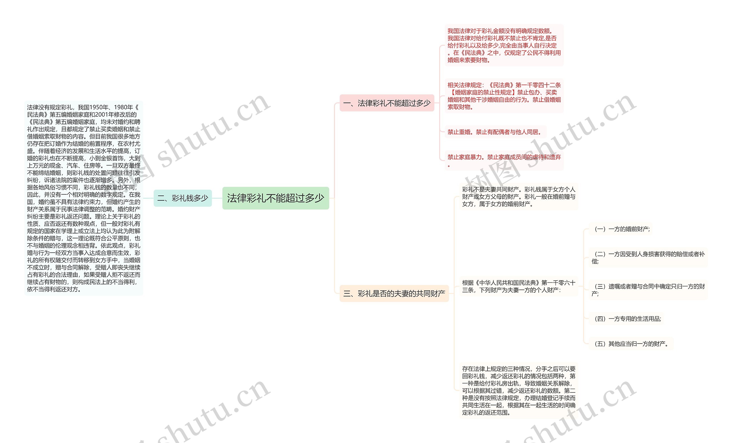 法律彩礼不能超过多少