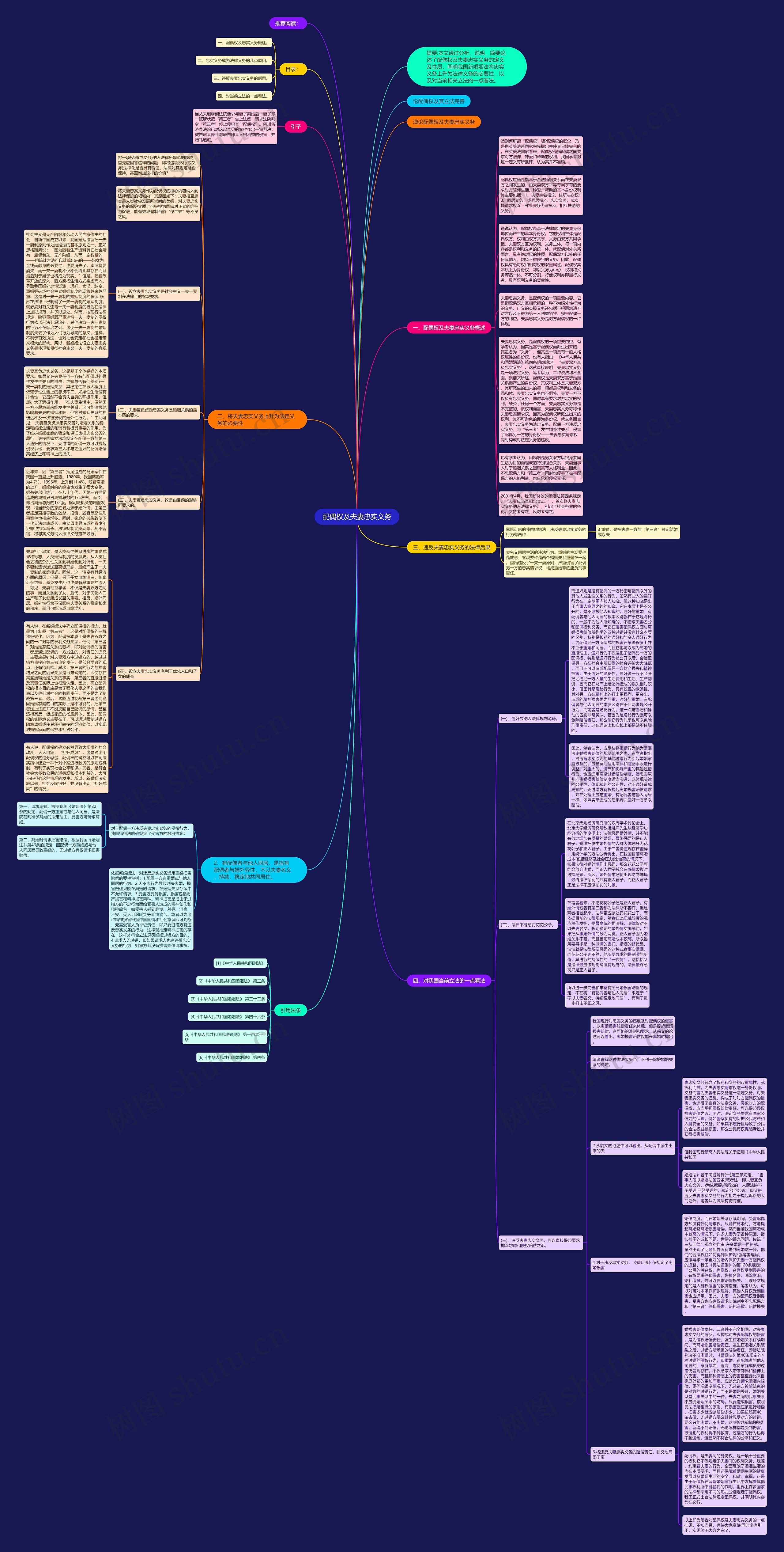 配偶权及夫妻忠实义务思维导图