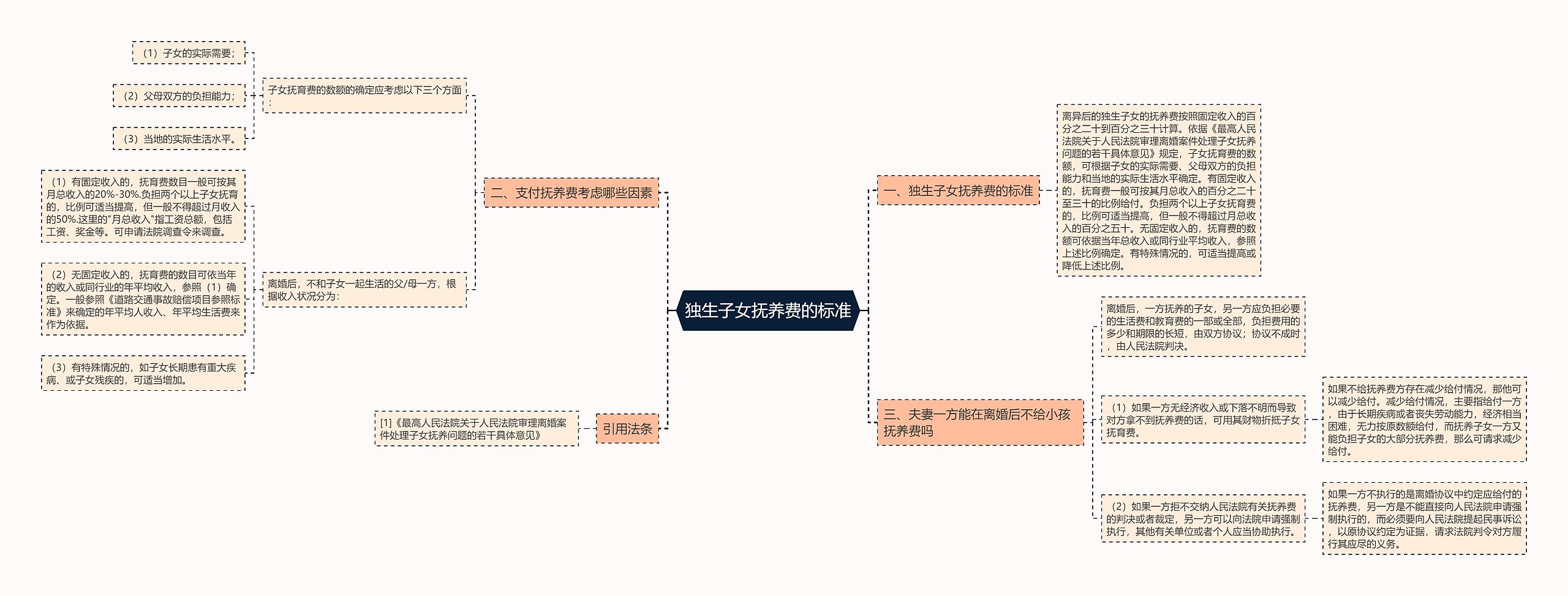 独生子女抚养费的标准