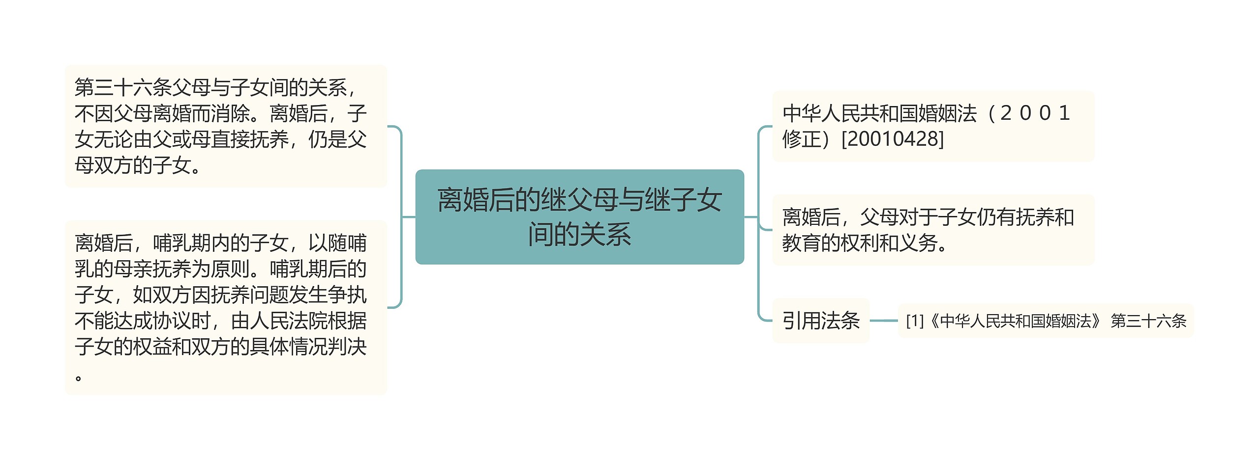 离婚后的继父母与继子女间的关系