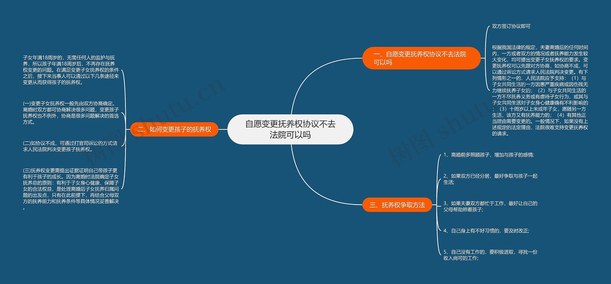 自愿变更抚养权协议不去法院可以吗