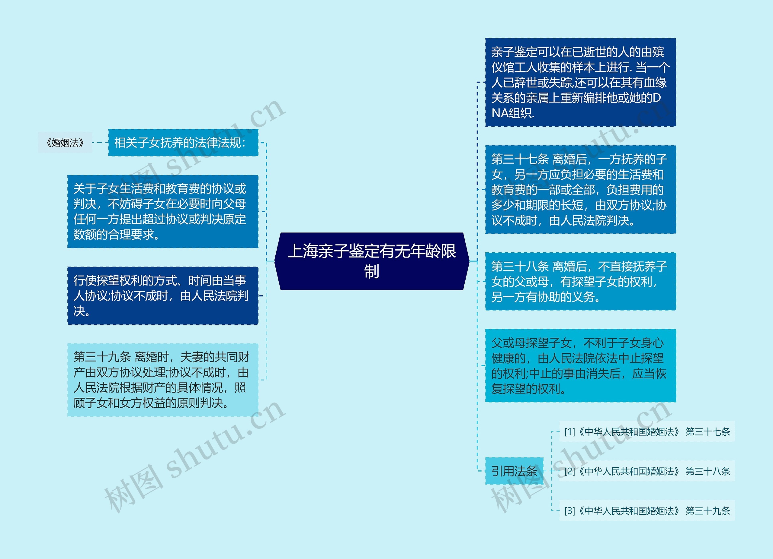 上海亲子鉴定有无年龄限制 上海亲子鉴定有无年龄限制