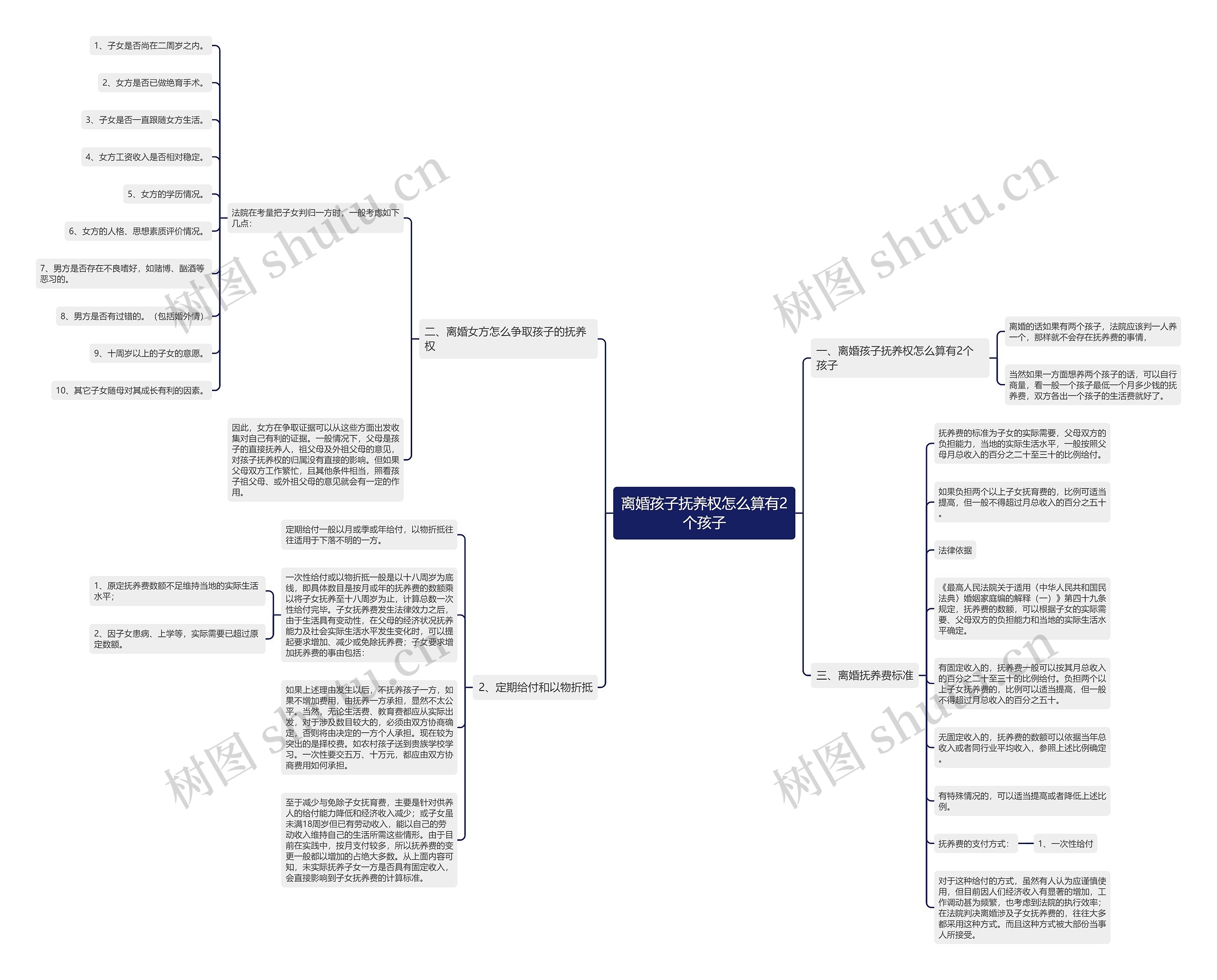 离婚孩子抚养权怎么算有2个孩子 离婚孩子抚养权怎么算有2个孩子