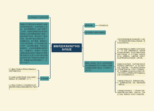 解除同居关系的财产纠纷如何处理