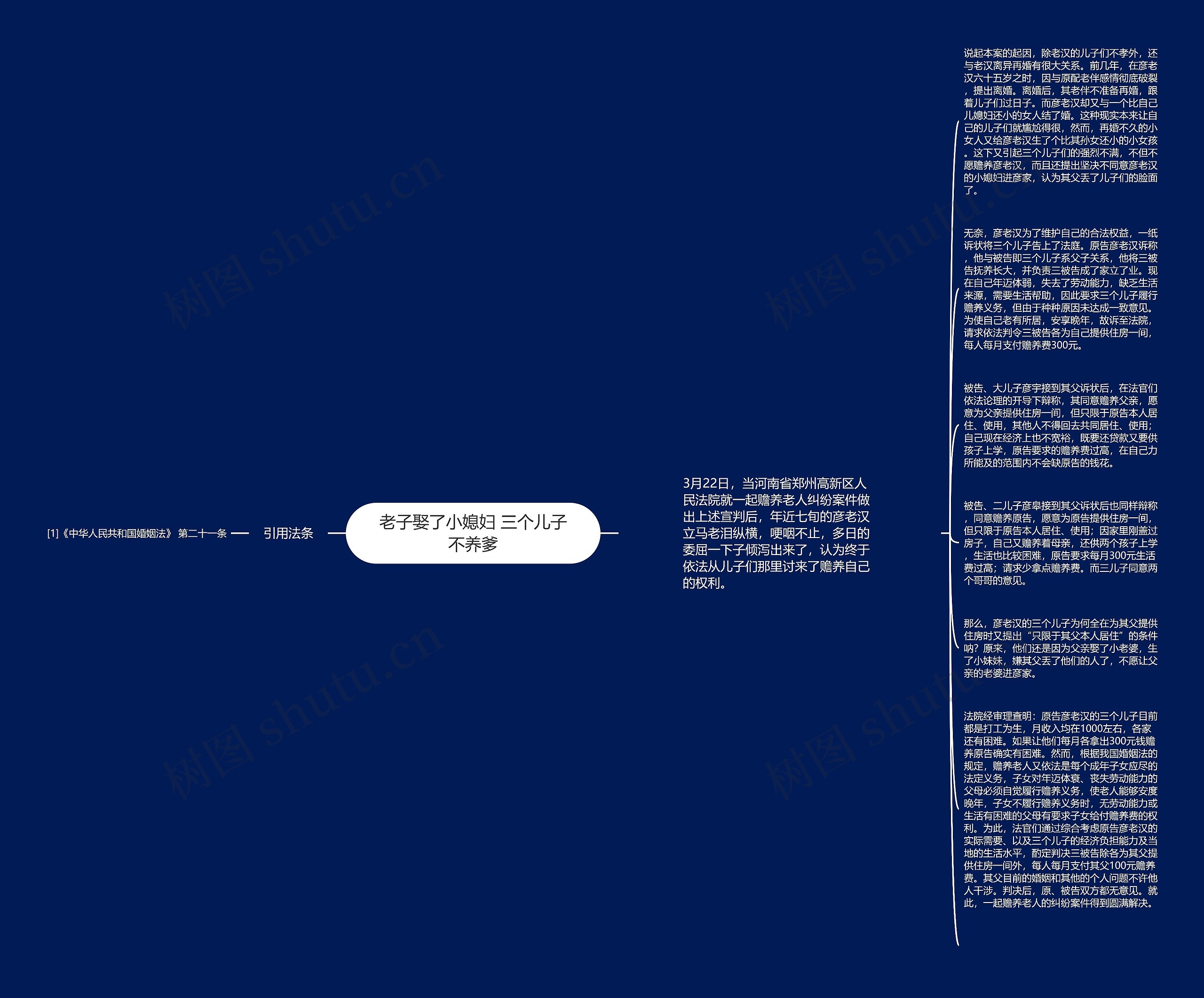 老子娶了小媳妇 三个儿子不养爹