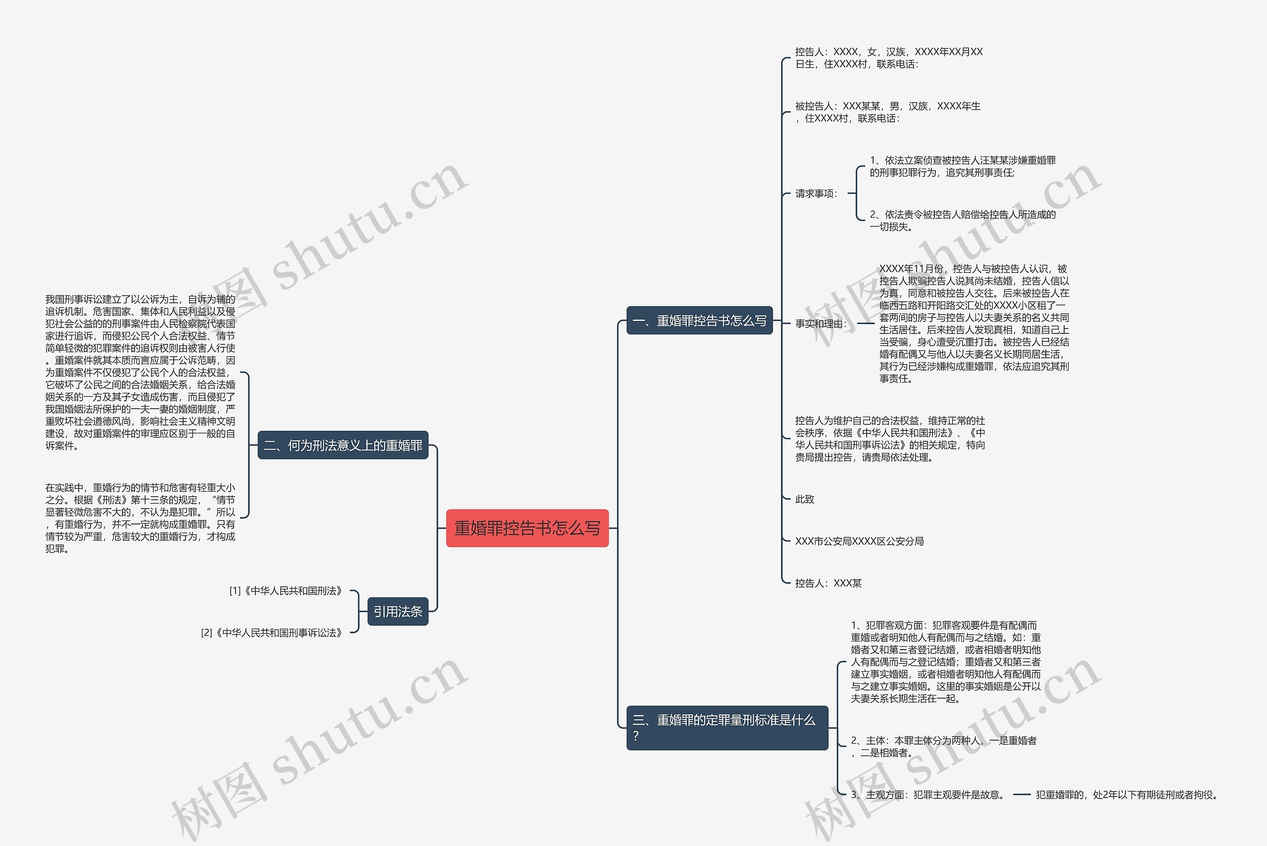 重婚罪控告书怎么写思维导图