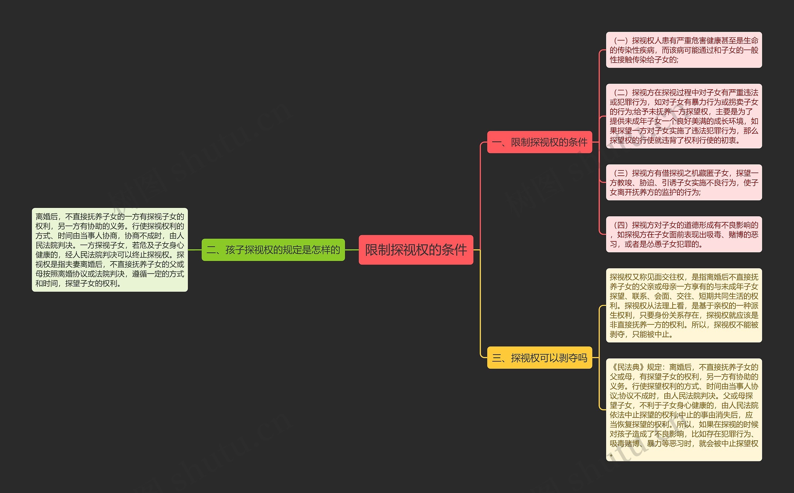 限制探视权的条件 限制探视权的条件