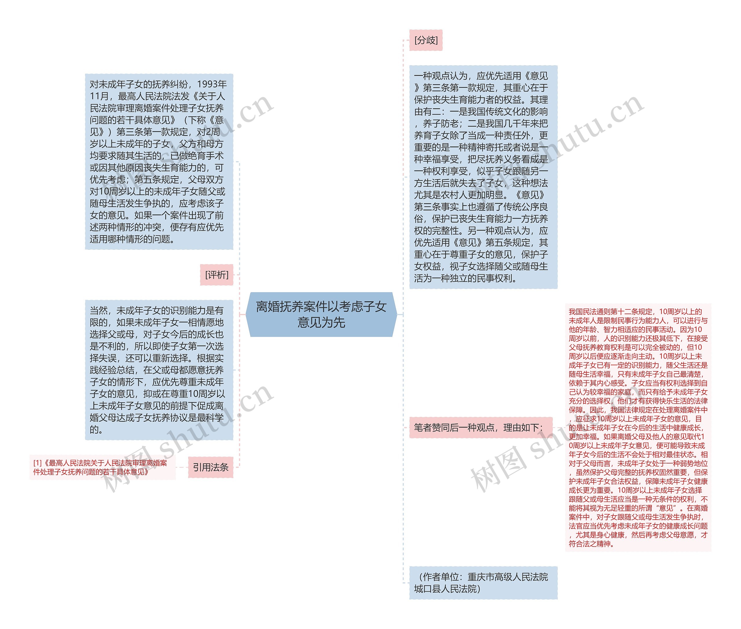 离婚抚养案件以考虑子女意见为先思维导图