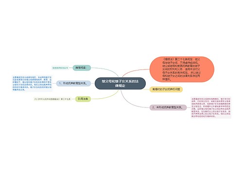 继父母和继子女关系的法律规定