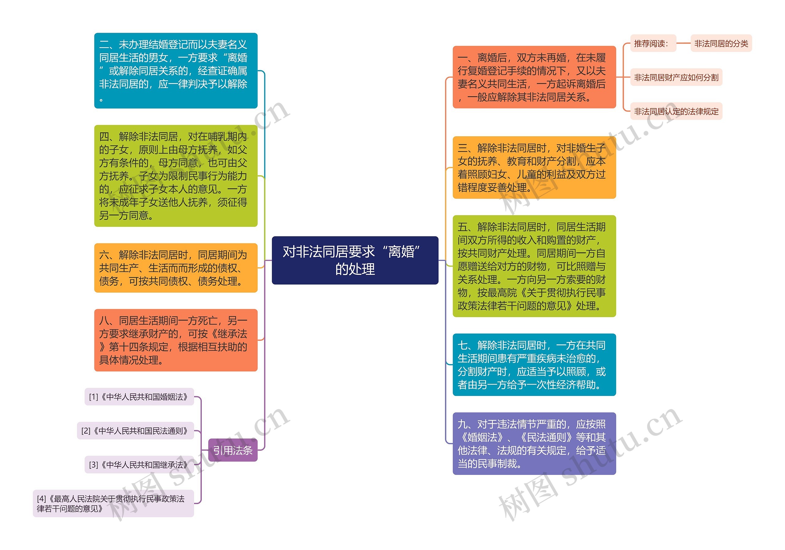 对非法同居要求“离婚”的处理