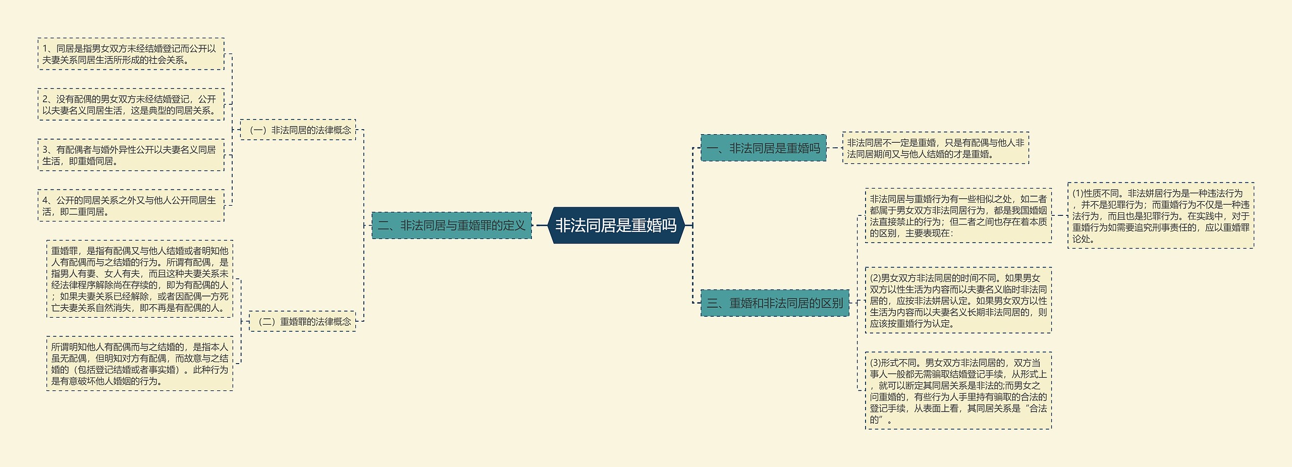 非法同居是重婚吗 非法同居是重婚吗