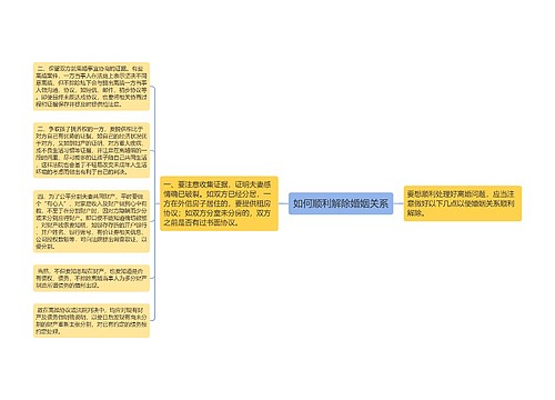 如何顺利解除婚姻关系