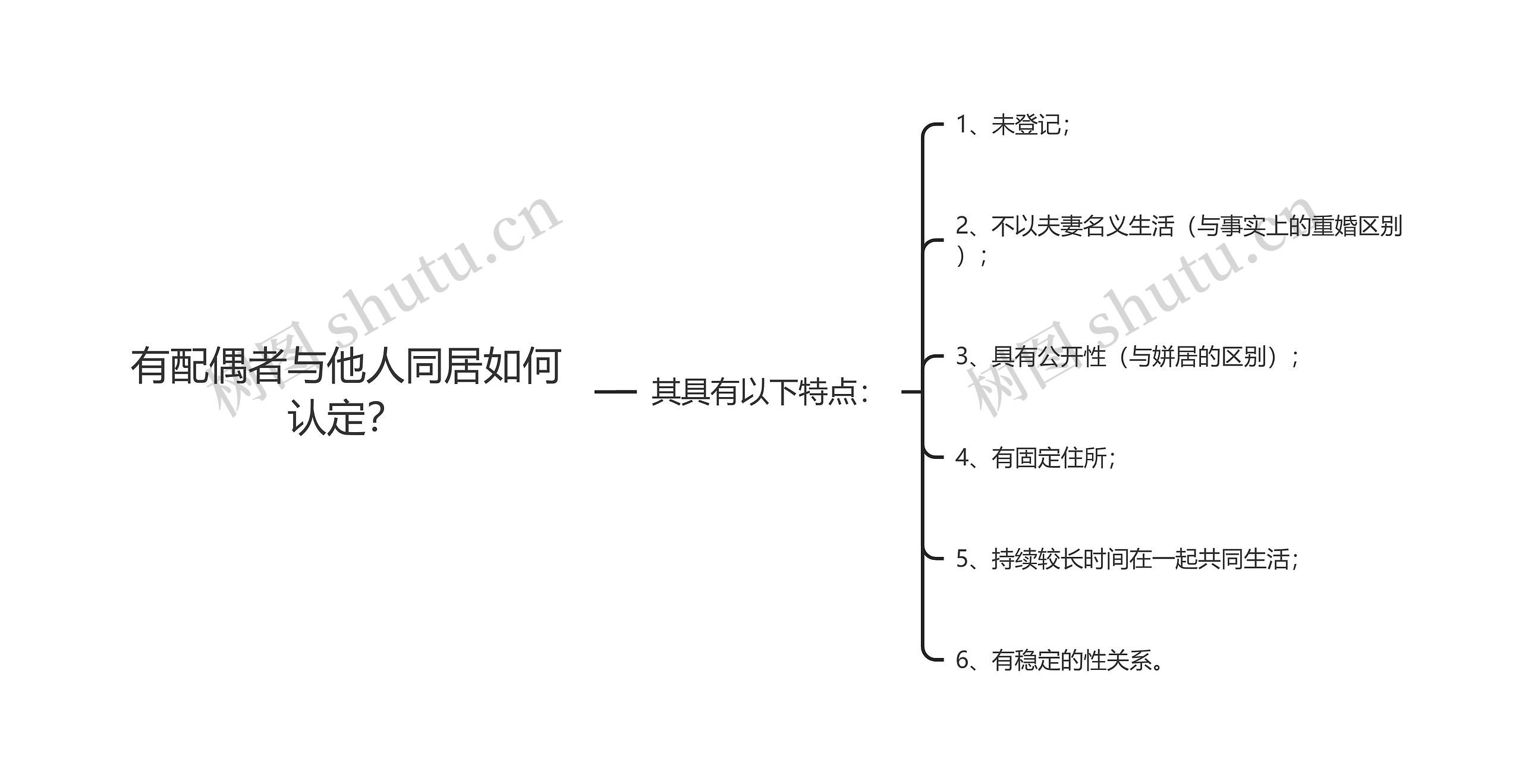 有配偶者与他人同居如何认定？思维导图