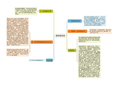 赡养费标准