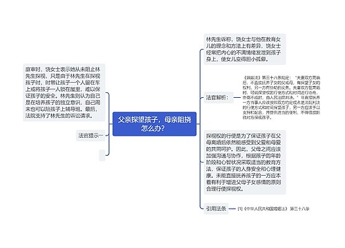 父亲探望孩子，母亲阻挠怎么办？