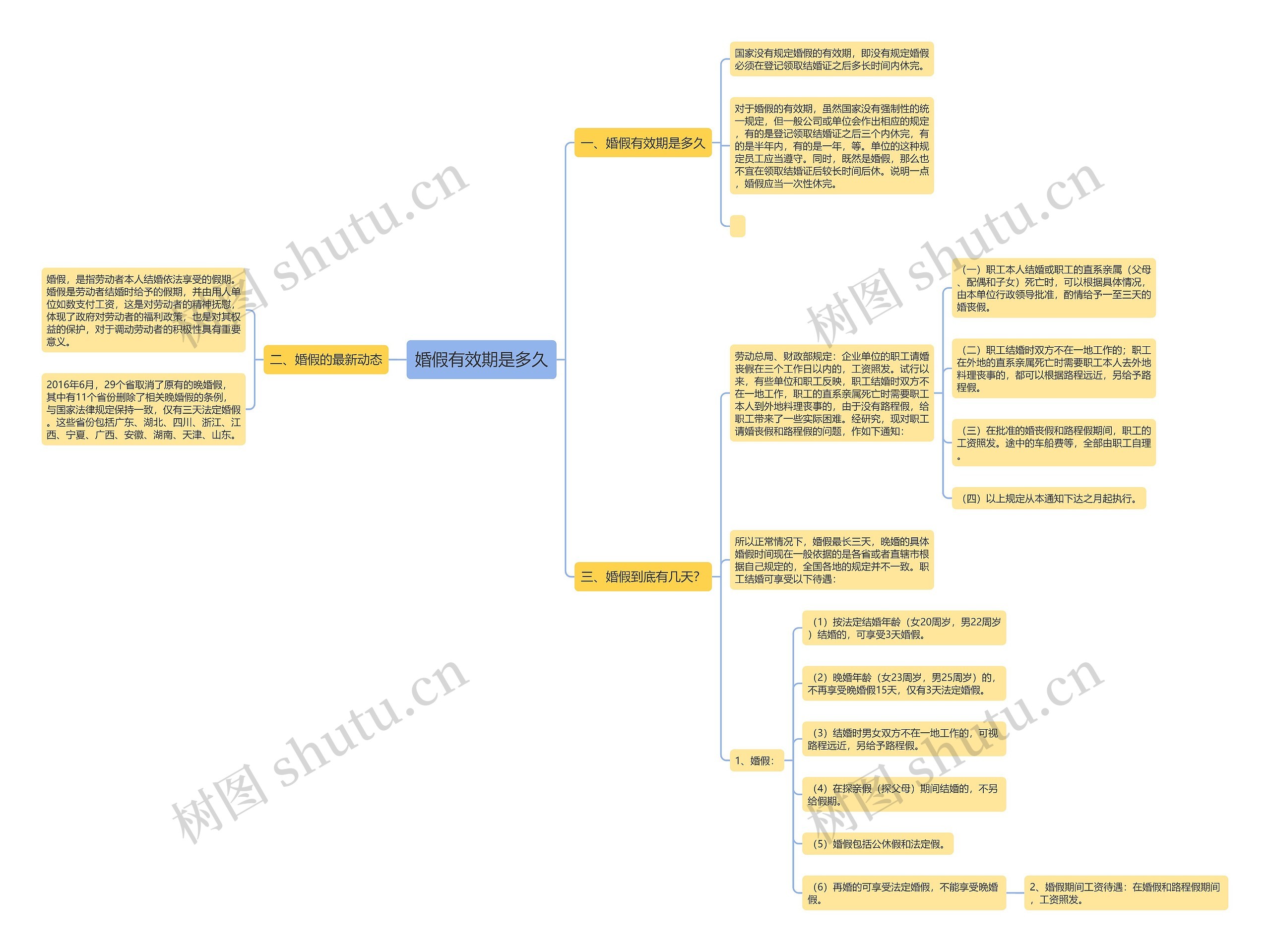 婚假有效期是多久 婚假有效期是多久