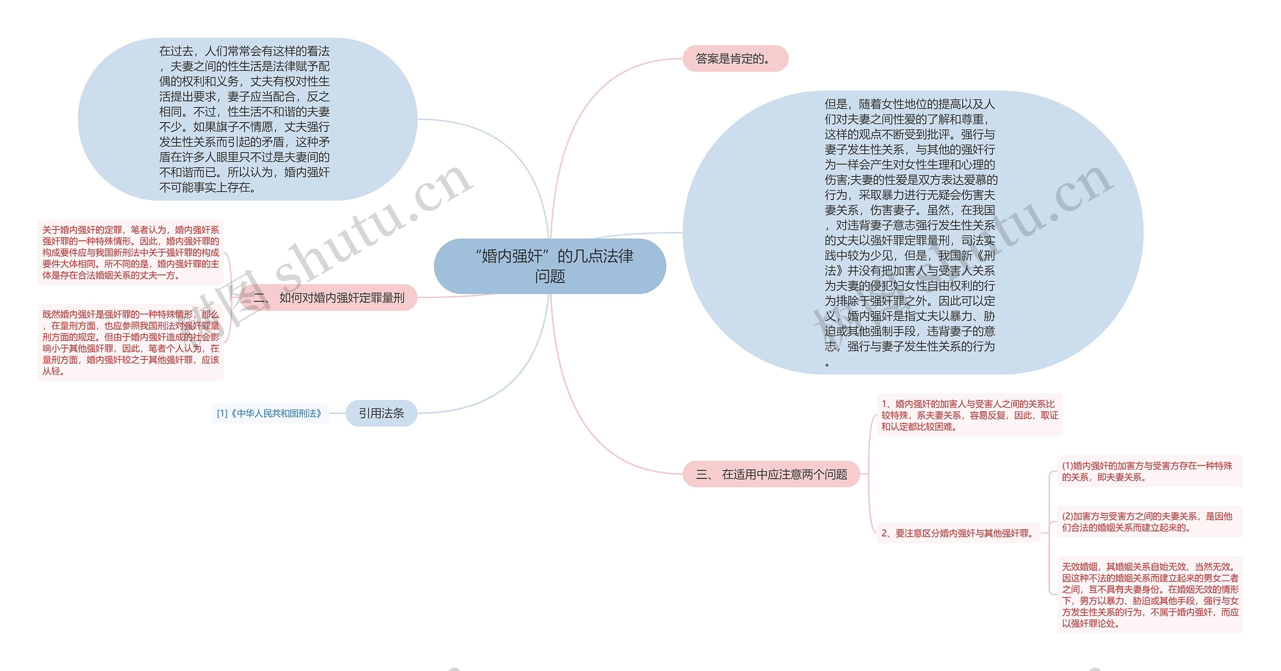 “婚内强奸”的几点法律问题