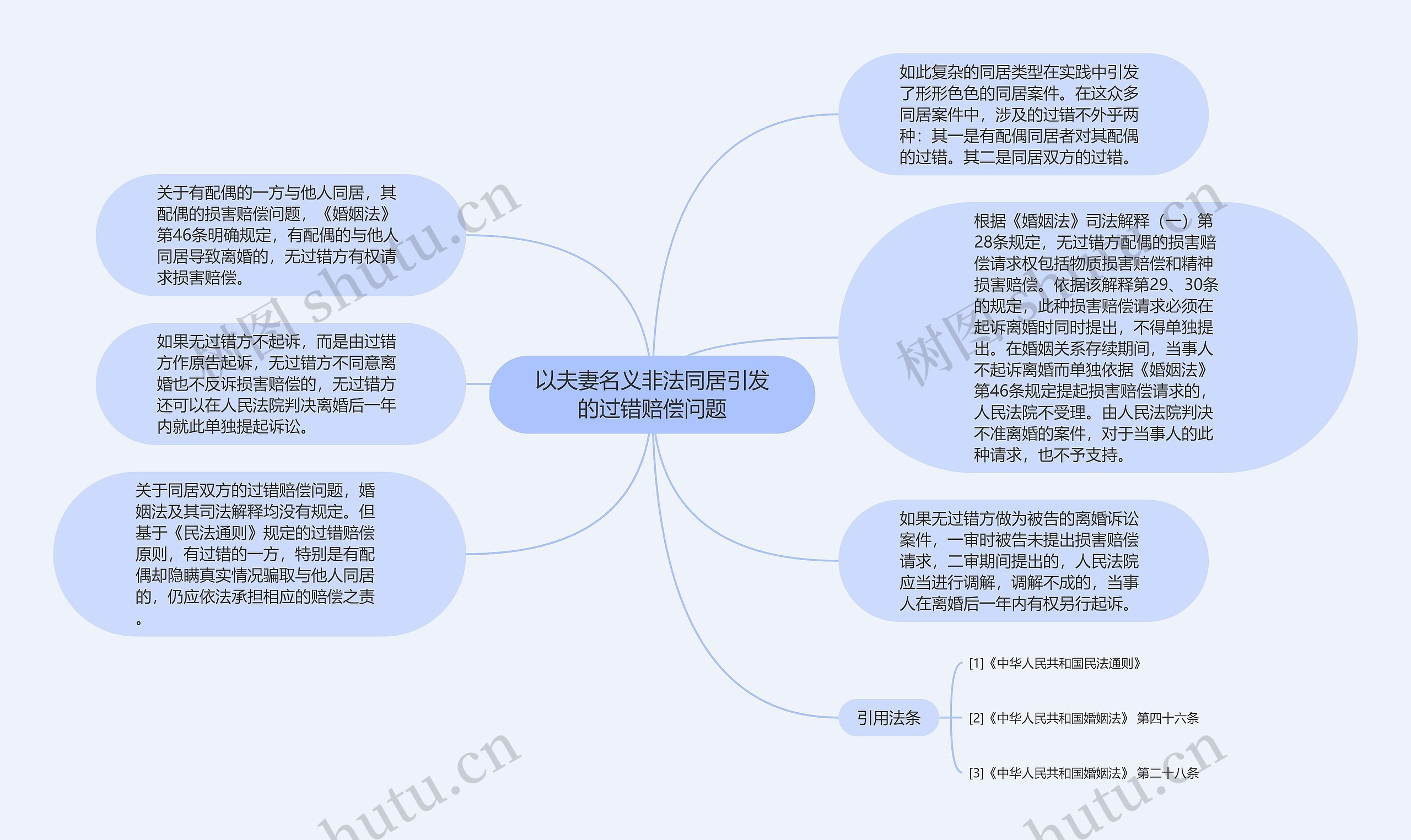 以夫妻名义非法同居引发的过错赔偿问题