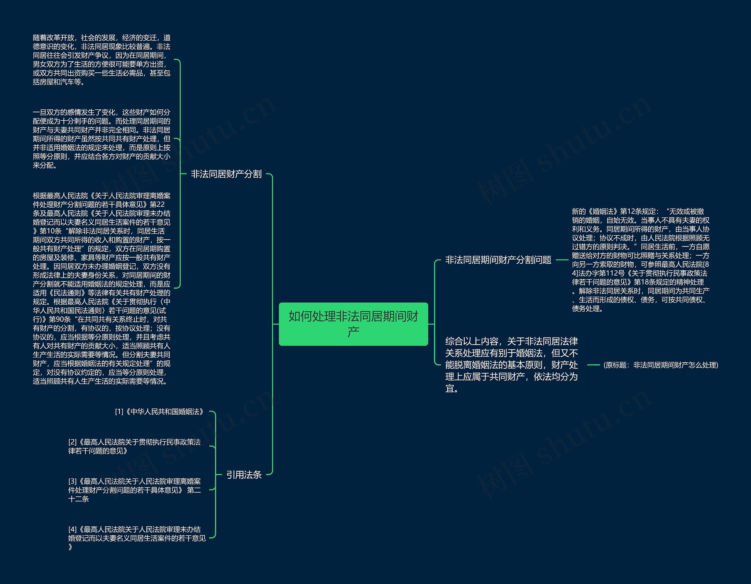 如何处理非法同居期间财产思维导图