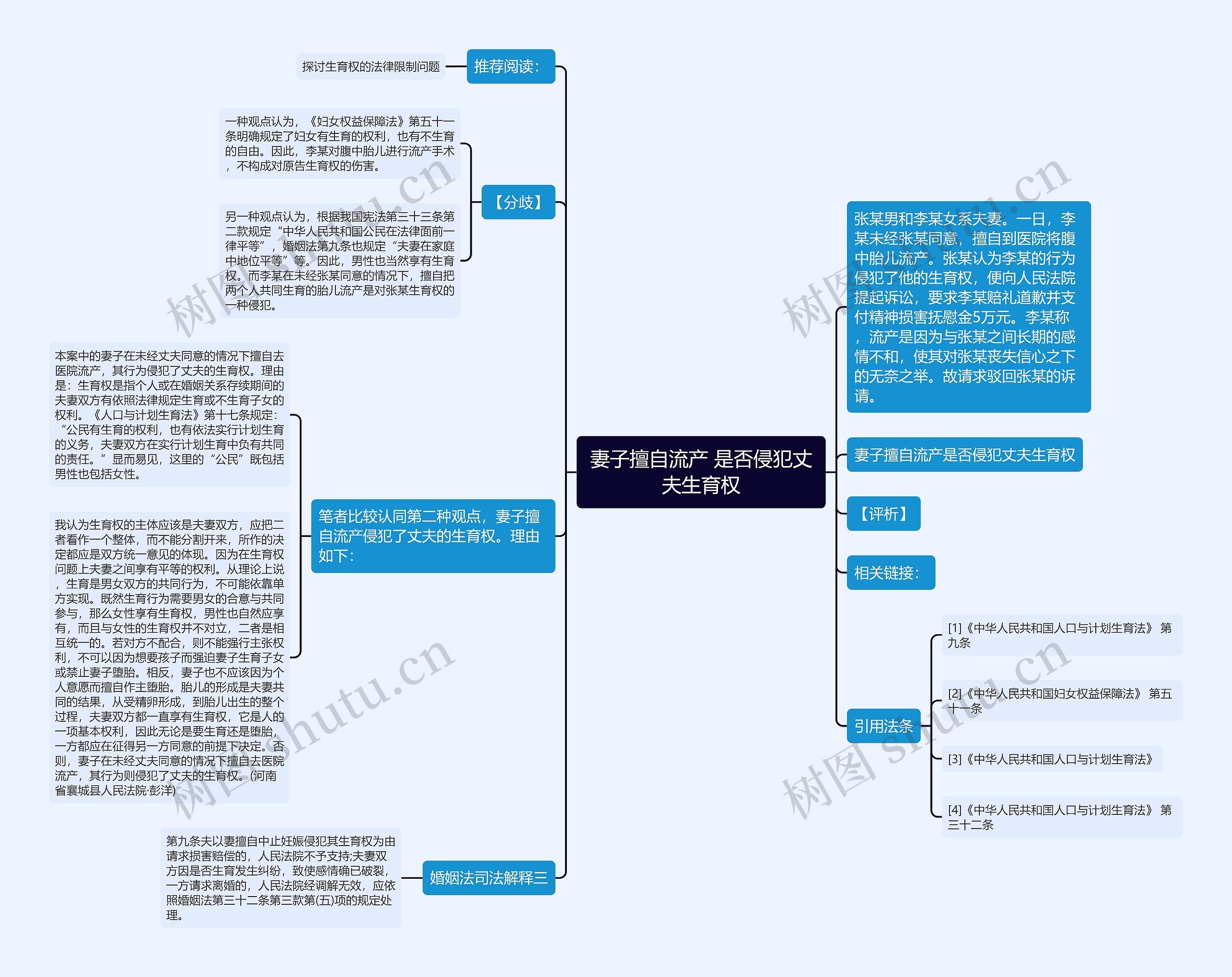 妻子擅自流产 是否侵犯丈夫生育权