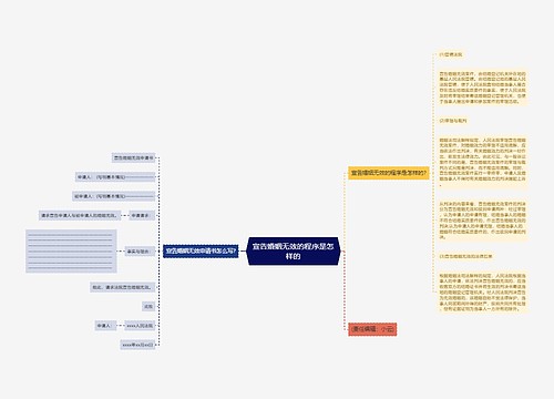 宣告婚姻无效的程序是怎样的