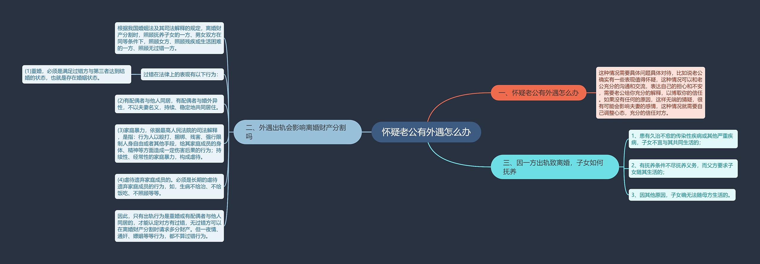 怀疑老公有外遇怎么办 怀疑老公有外遇怎么办