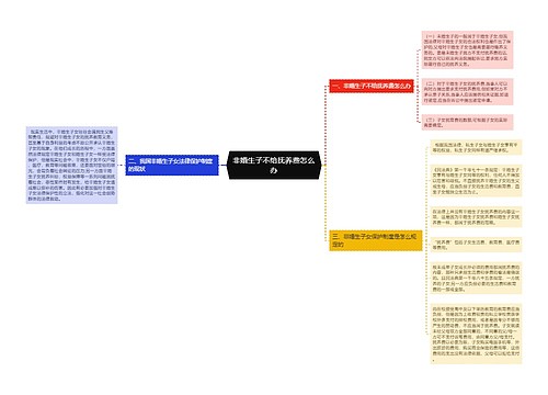 非婚生子不给抚养费怎么办