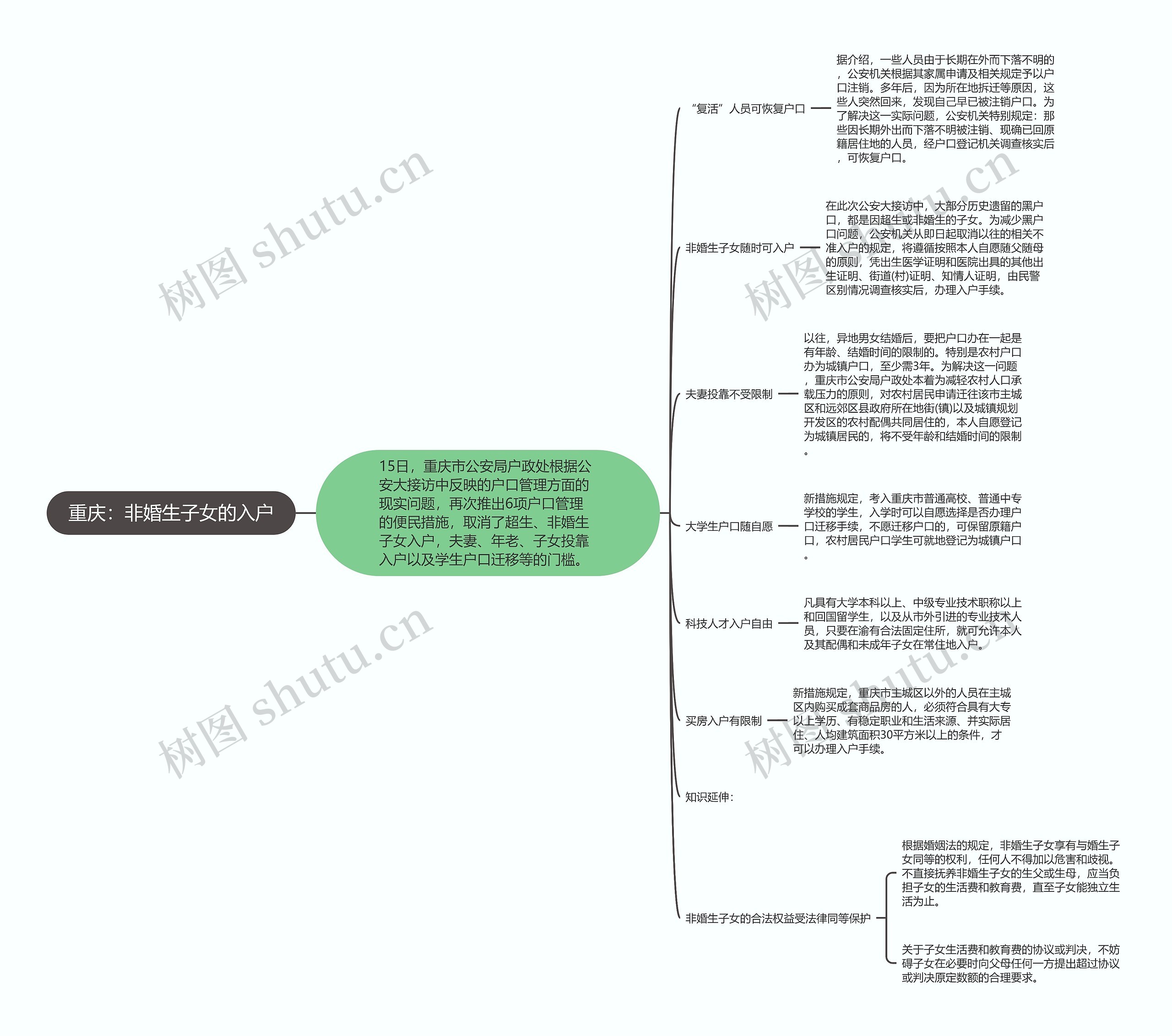 重庆：非婚生子女的入户思维导图