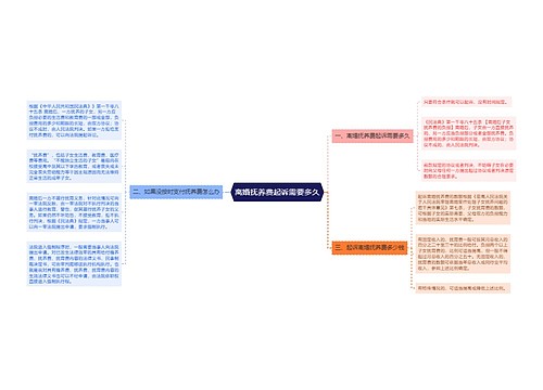 离婚抚养费起诉需要多久