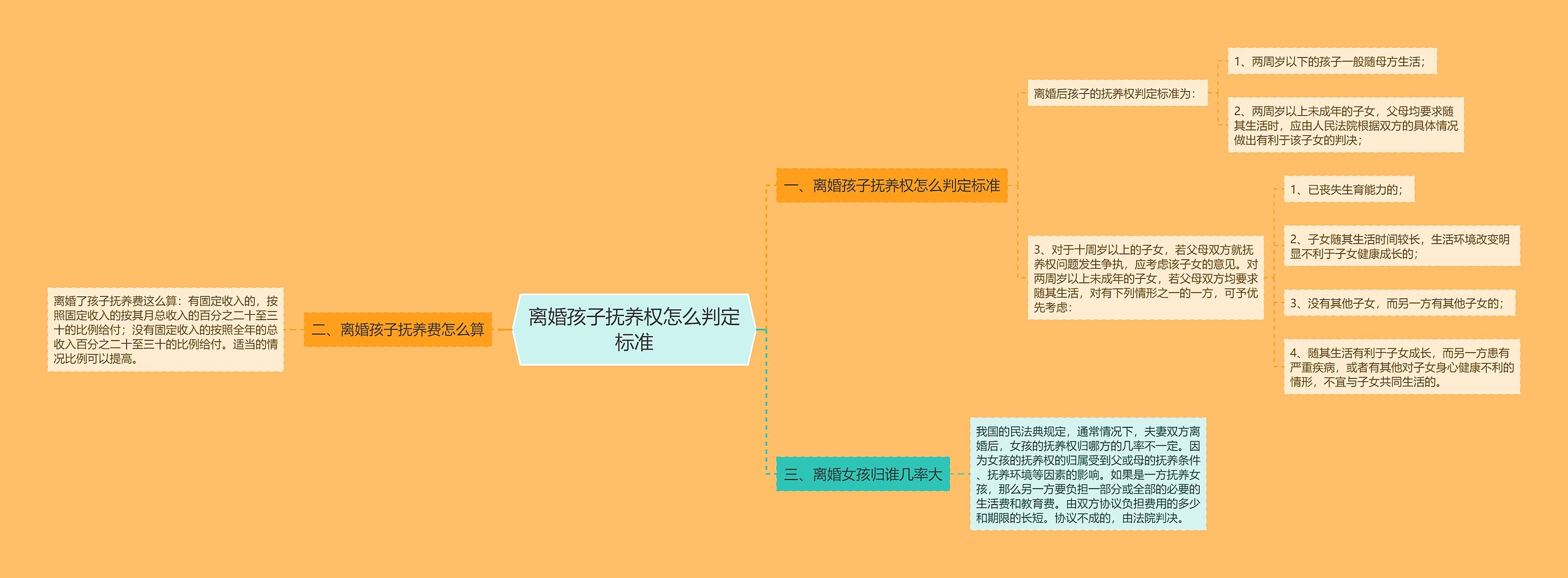 离婚孩子抚养权怎么判定标准