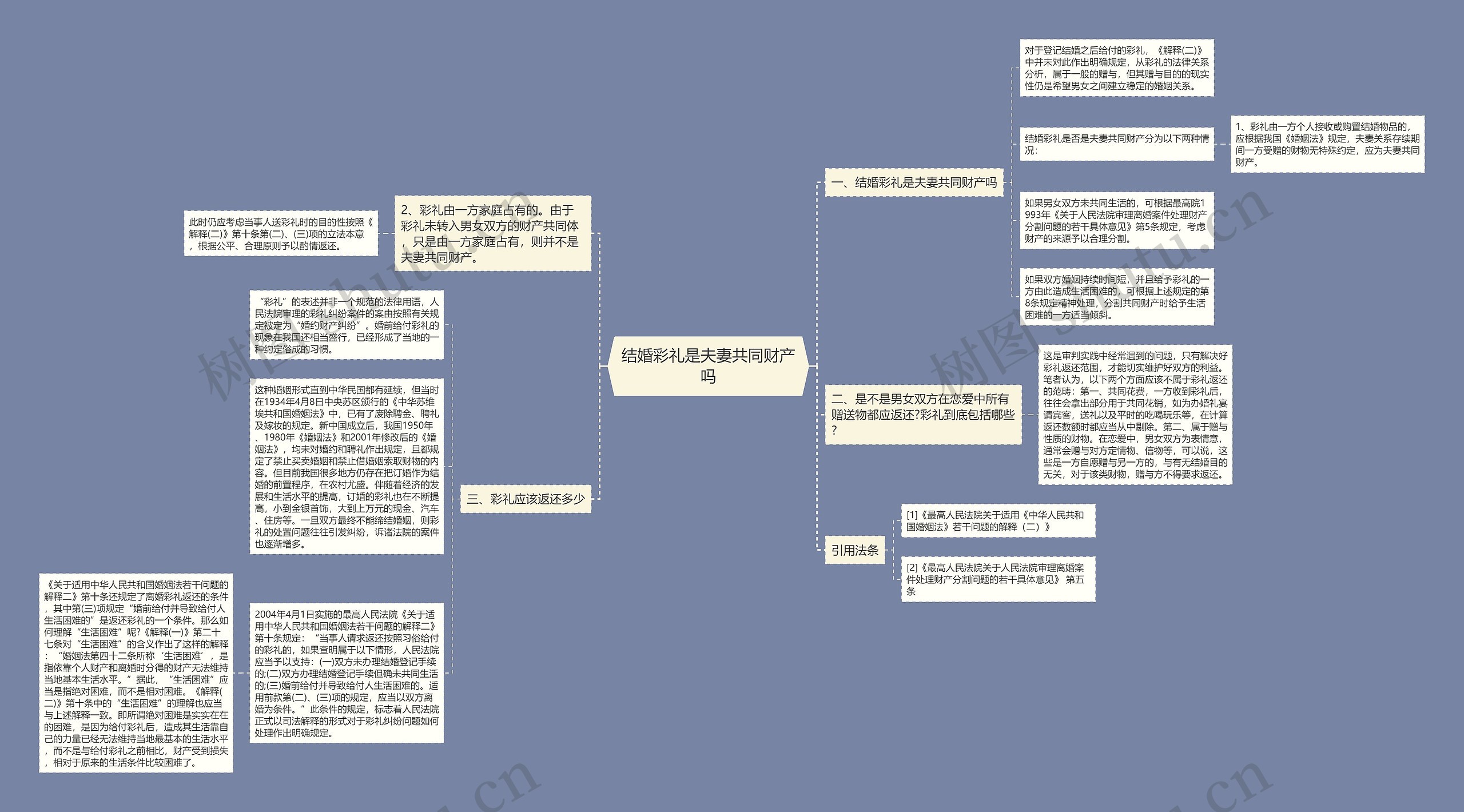 结婚彩礼是夫妻共同财产吗思维导图
