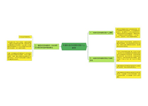 夫妻关系存续期间是什么意思