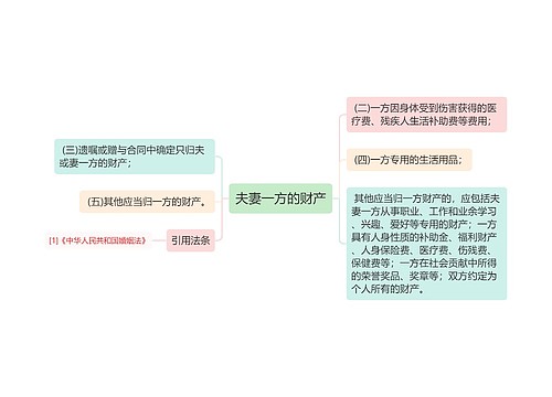 夫妻一方的财产