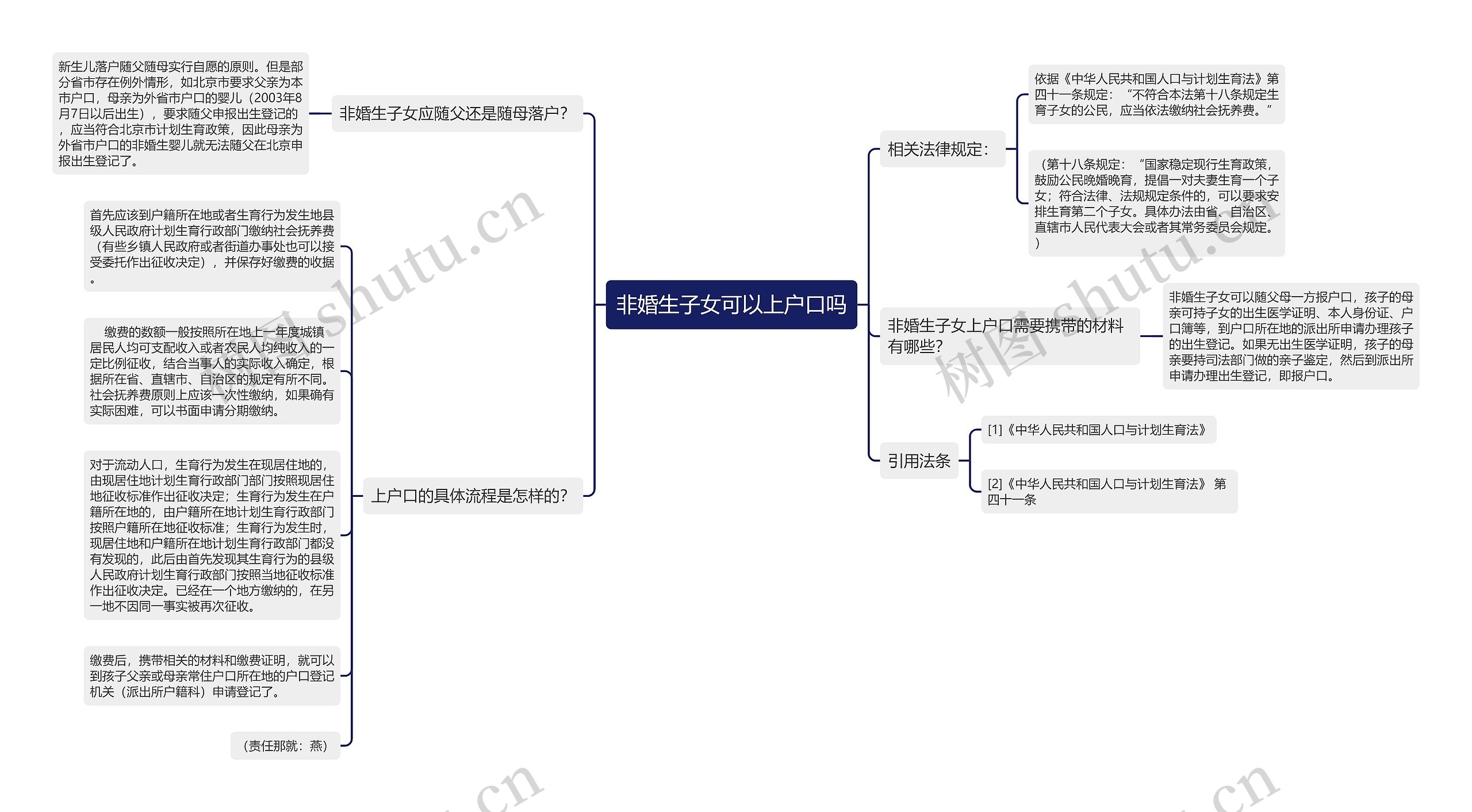 非婚生子女可以上户口吗