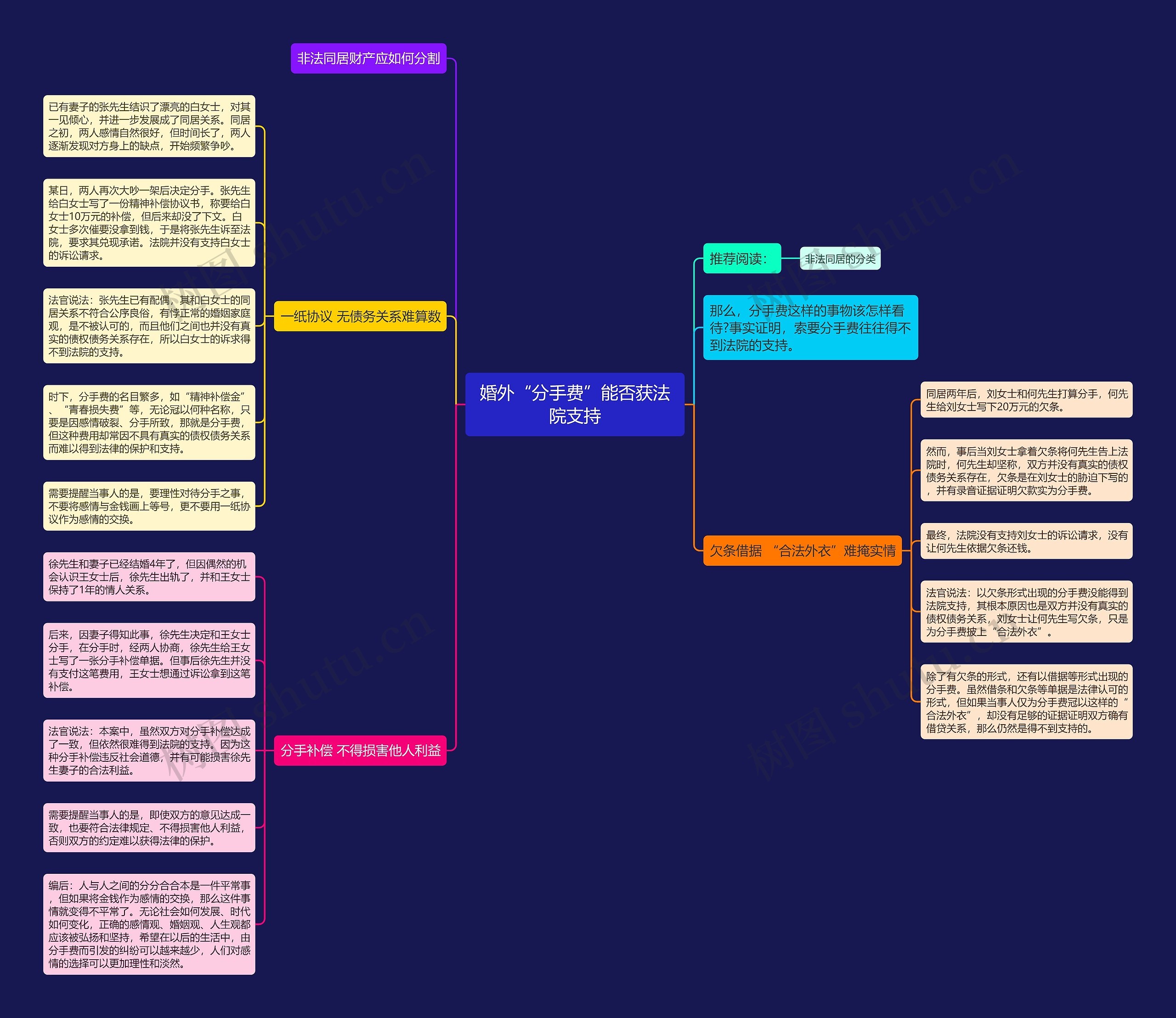 婚外“分手费”能否获法院支持思维导图