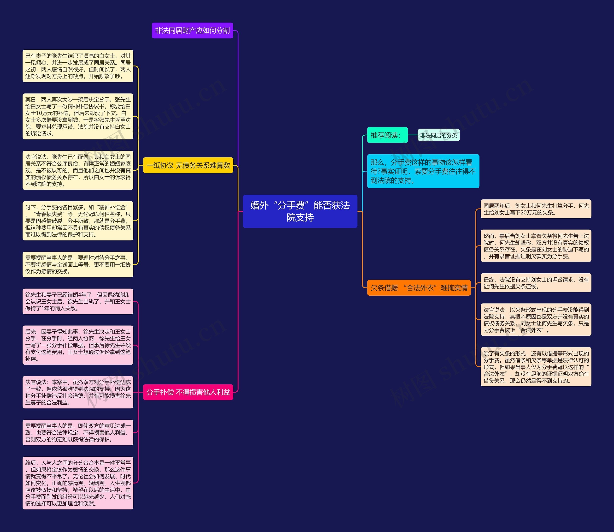 婚外“分手费”能否获法院支持 婚外“分手费”能否获法院支持