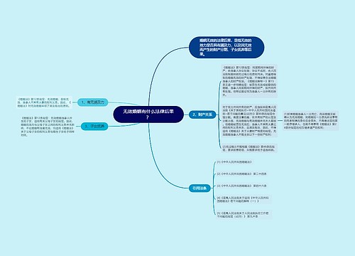 无效婚姻有什么法律后果？
